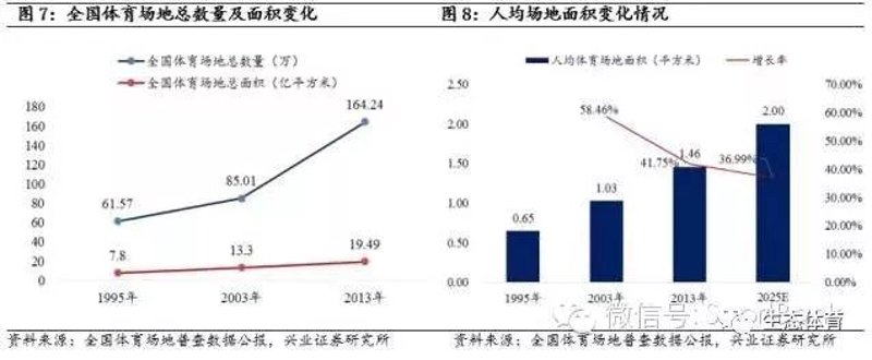 体育场馆运营