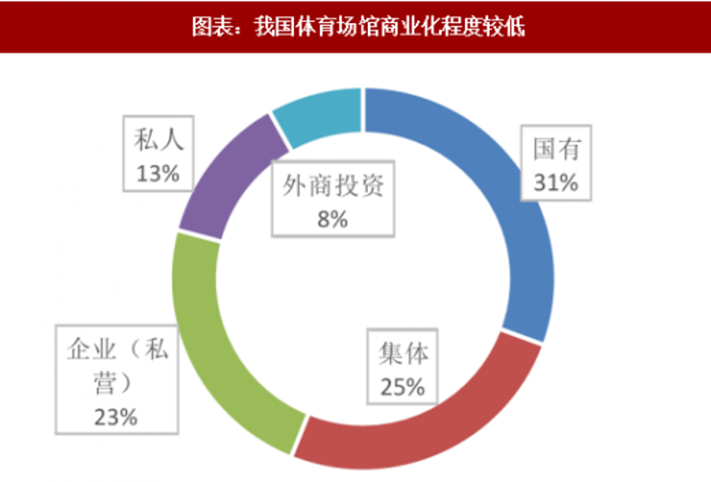 如何构建高效的运动会组织架构？