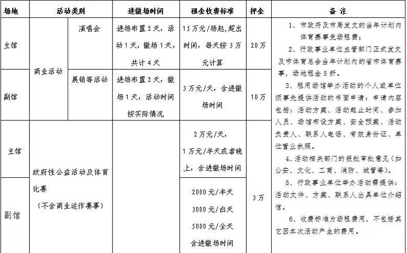 如何提升体育场地的管理与服务水平?