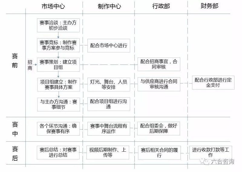 体育赛事执行