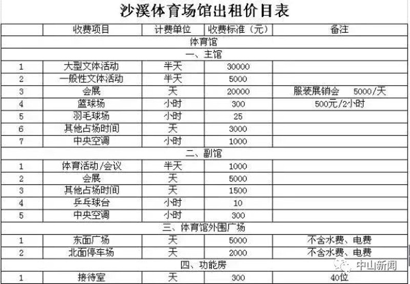 场馆租赁